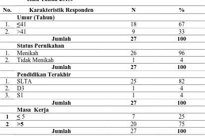 Tabel 4.1. Distribusi Responden berdasarkan Karakteristik pada Pekerja 