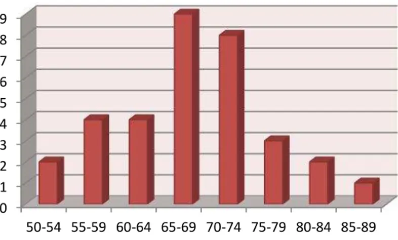 Gambar 16. Histogram Pretest Hasil Tes Kelompok Eksperimen