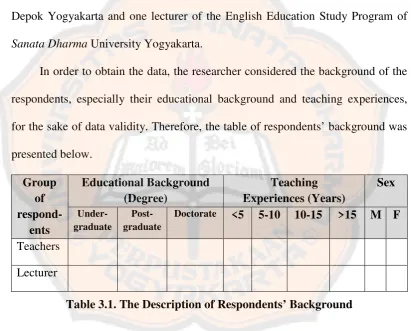 Table 3.1. The Description of Respondents’ Background 