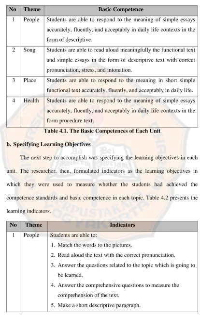 Table 4.1. The Basic Competences of Each Unit 