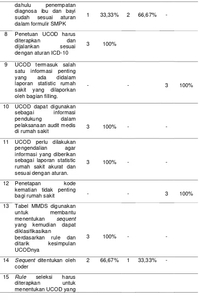 Tabel MMDS digunakan 