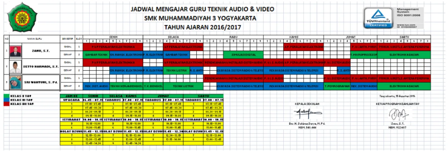 Tabel  Jadwal mengajar guru TAV SMK Muhammadiyah 3 Yogyakarta 