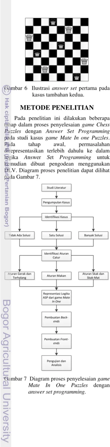 Gambar 6  Ilustrasi answer set pertama pada 