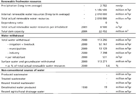 TABLE 4 Water: sources and use 