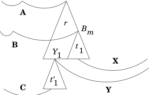 Figure 5: Originally all variables of X and Y are synchronized withthe variables of A