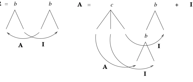 Figure 6: The grammar G.