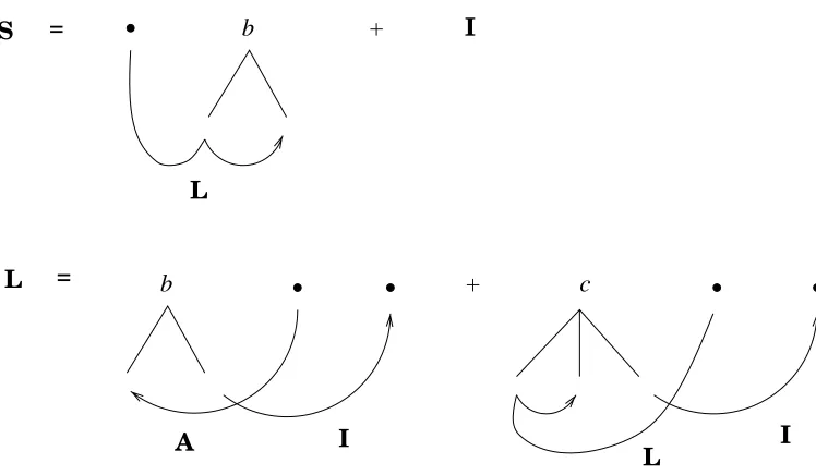 Figure 7: The result of composing A ◦ R.