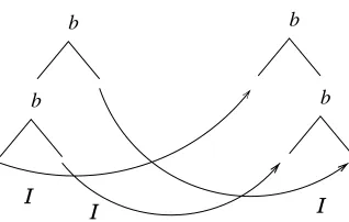 Figure 2: A graphical representation of b(b(I1 I′1