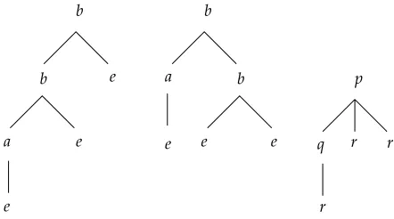 Figure 3: A couple generated by the grammar of example 2.6 andits parse tree.