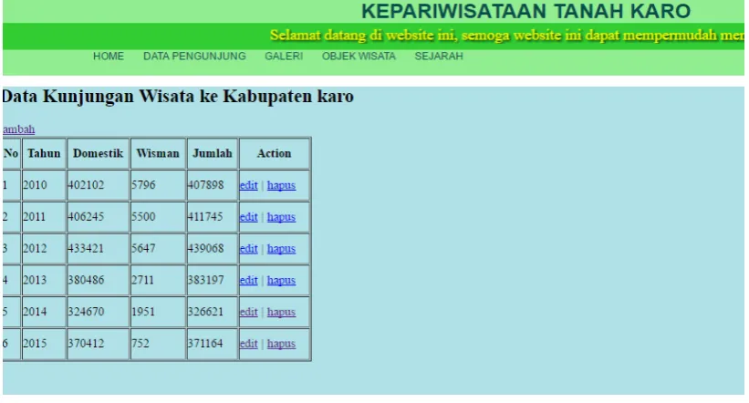 Gambar 4.3 Tampilan Gallery 