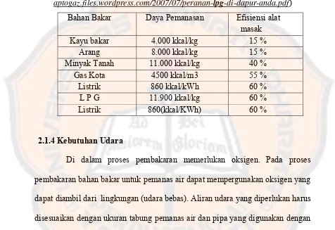 Tabel 2.1 Daya pemanasan dan efisiensi alat masak dengan gas LPG 