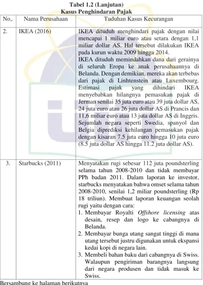 Tabel 1.2 (Lanjutan) 