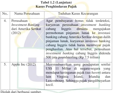 Tabel 1.2 (Lanjutan) 