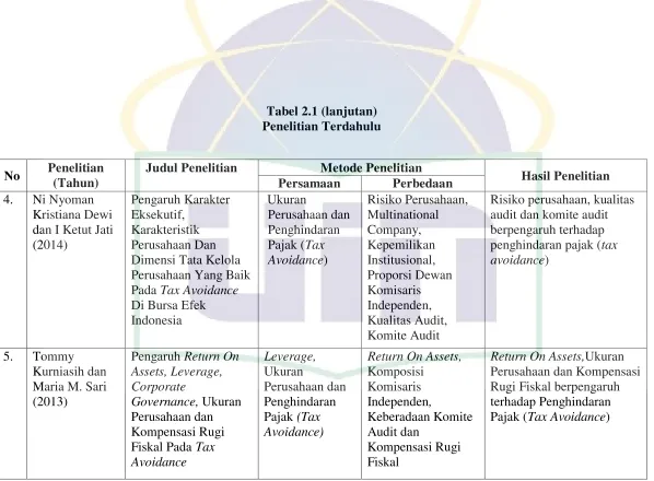 Tabel 2.1 (lanjutan) 