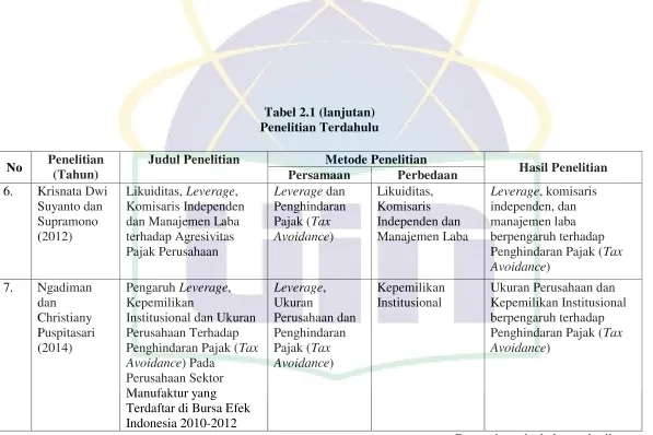 Tabel 2.1 (lanjutan) 
