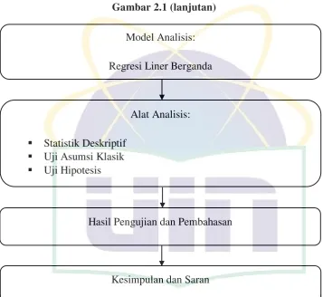 Gambar 2.1 (lanjutan) 