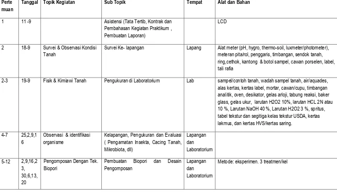 tabel tekstur dan segitiga kelas tekstur USDA, kertas 
