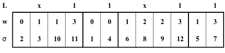 Figure 4: I1(C) for C in Figure 3.