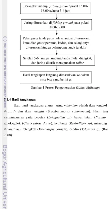Gambar 1 Proses Pengoperasian Gillnet Millenium 