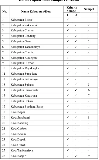 Tabel 3.3 Daftar Populasi dan Sampel Penelitian 