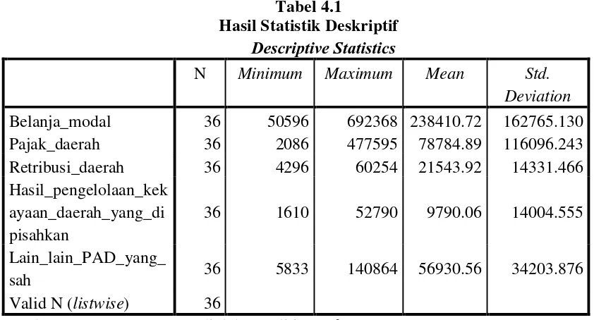 Tabel 4.1  