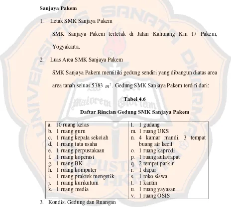 Daftar Rincian Gedung SMK Sanjaya PakemTabel 4.6  