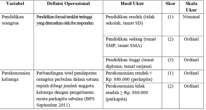 Tabel 2. Definisi Operasional Sosial Ekonomi Orangtua  