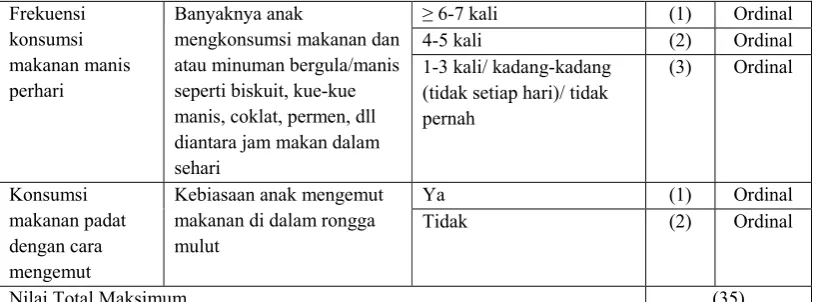 Tabel 4. Definisi Operasional Perilaku Membersihkan Gigi  