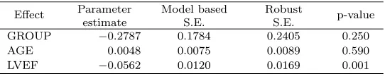 Table 4: Parameter estimates for the AG model formulation.