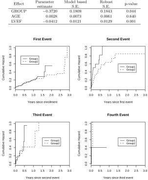Table 5: Parameter estimates for the conditional PWP model formulation.