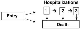 Figure 5: Schematic for the full multi-state model.