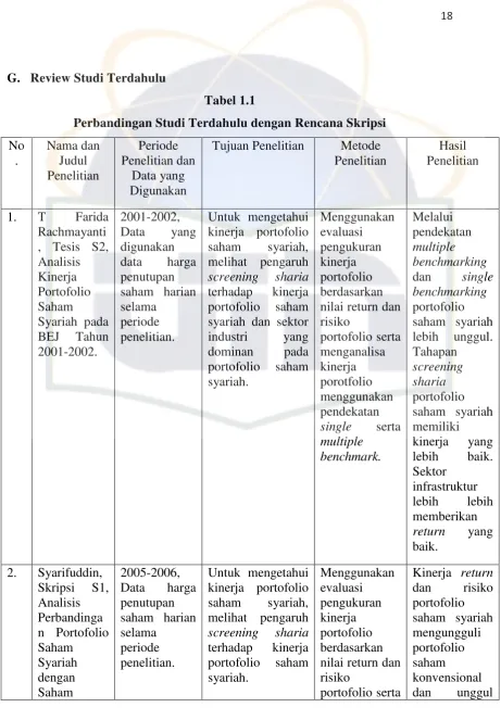 Tabel 1.1  