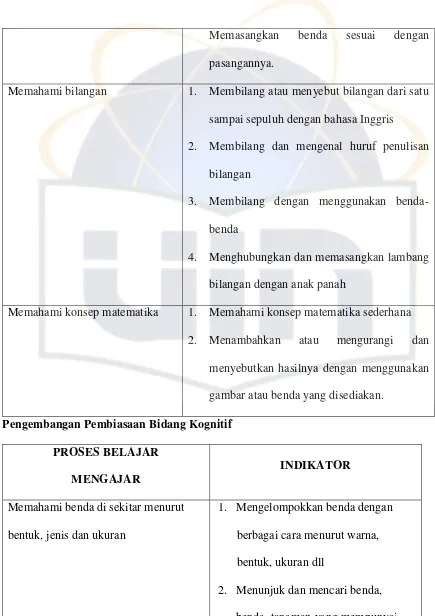 gambar atau benda yang disediakan. 