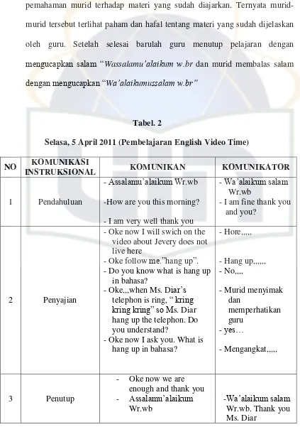 Tabel. 2 Selasa, 5 April 2011 (Pembelajaran English Video Time) 