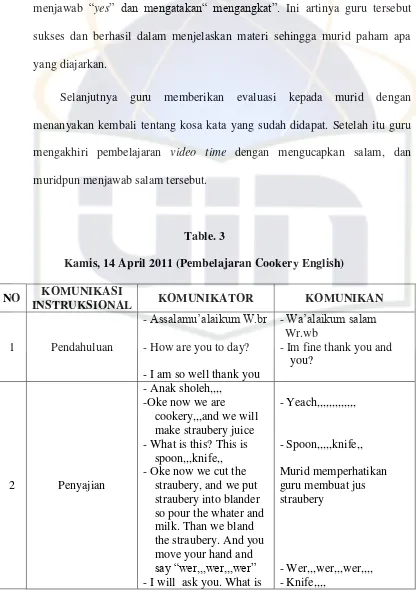 Table. 3 Kamis, 14 April 2011 (Pembelajaran Cookery English) 