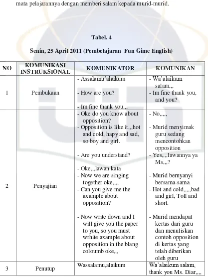 Tabel. 4 Senin, 25 April 2011 (Pembelajaran  Fun Gime English) 
