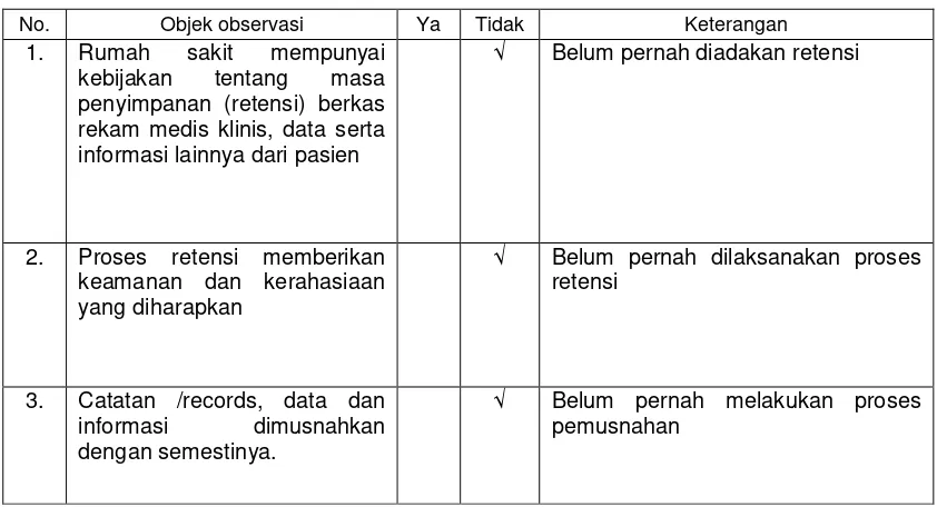 Tabel 5 Hasil observasi elemen penilaian standar MKI 12 