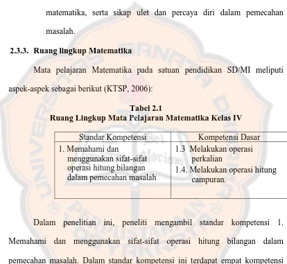 Tabel 2.1 Ruang Lingkup Mata Pelajaran Matematika Kelas IV 