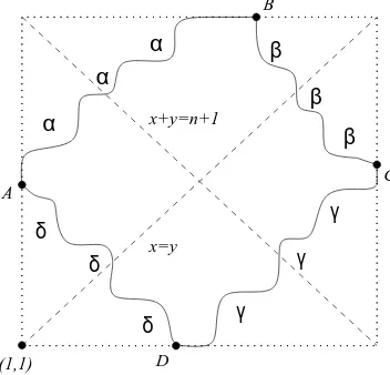 Figure 9: A sketched representation of the α, β, γ and δ paths in a convex permutomino.