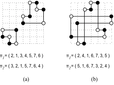 Figure 4: Two permutations π1 and π2 of Sn, satisfying 1 and 2, do not necessarily deﬁnea permutomino, since two problems may occur: (a) two disconnected sets of cells; (b) theboundary crosses itself.