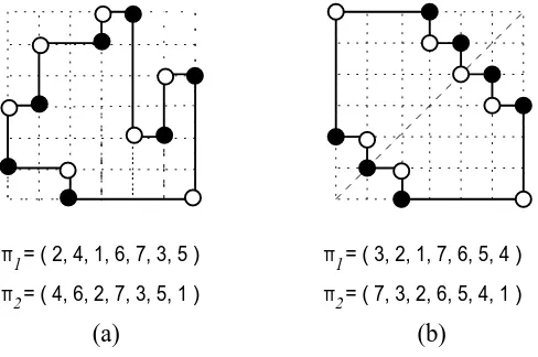 Figure 5: (a) a column convex permutomino associated with the permutation π1 in Figure 4(b); (b) the symmetric permutomino associated with the involution π1 = (3, 2, 1, 7, 6, 5, 4).