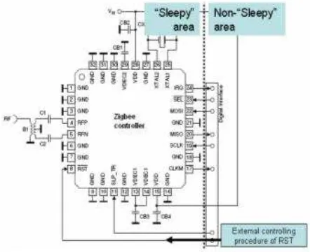 Figure 5: External control of the sleep mode