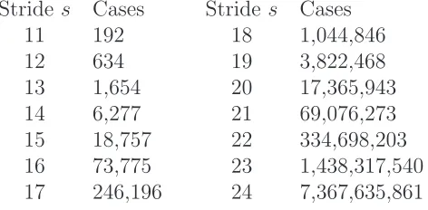 Table 1: Number of candidate preamble cases for various stride lengths s.