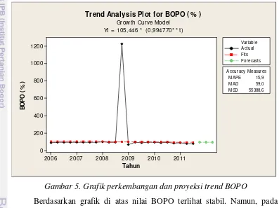 Tabel 10. Penetapan peringkat BOPO 