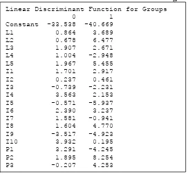 Tabel 22. Nilai Linear Discriminant Function dengan 18 faktor 