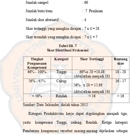 Tabel III. 7 