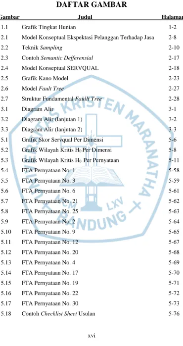 Grafik Tingkat Hunian  