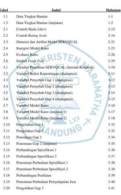 Tabel   