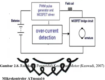 Gambar 2.8. Rangkaian Pengendali Kecepatan Motor (Kuswadi, 2007) 