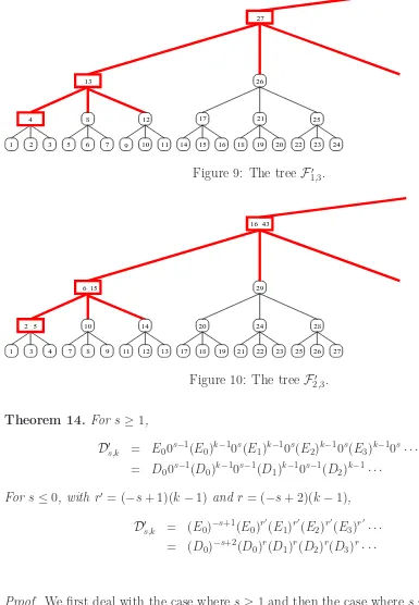 Figure 9: The tree F′1